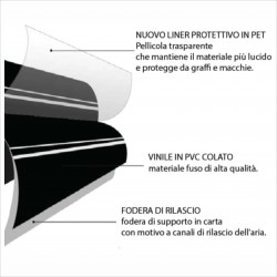 Pellicola oscuramento fari fanali APA TL/92.2-FP CHIARA 50% auto moto cm 50x50