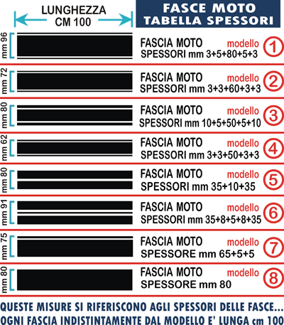 fascia_moto_tabella_spessor.gif