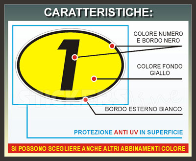 numeri